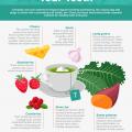 Foods That Can Benefit More Than Your Diet